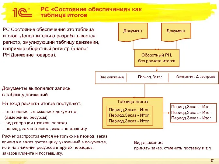 РС «Состояние обеспечения» как таблица итогов РС Состояние обеспечения это таблица