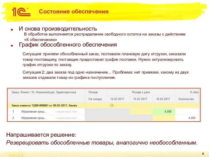 Состояние обеспечения И снова производительность График обособленного обеспечения В обработке выполняется