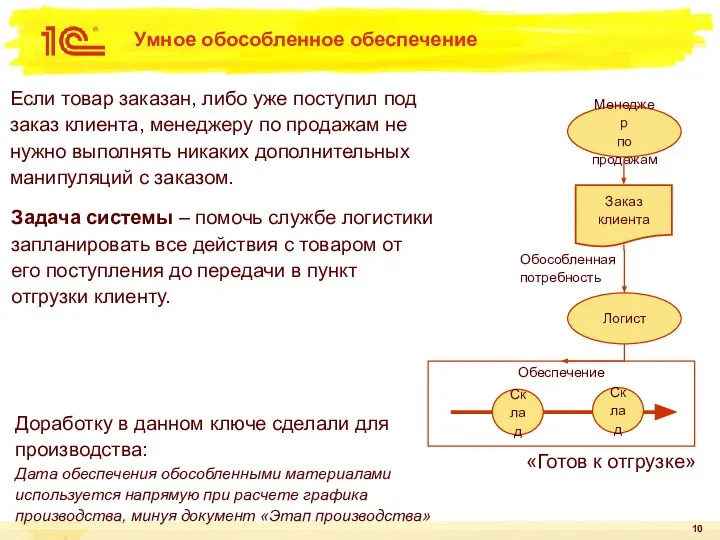 Умное обособленное обеспечение Если товар заказан, либо уже поступил под заказ