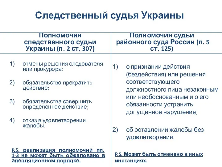 Следственный судья Украины Полномочия следственного судьи Украины (п. 2 ст. 307)