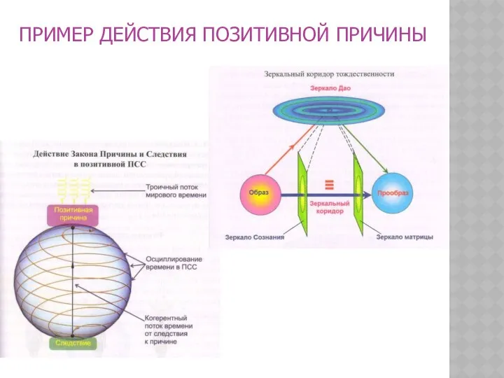 ПРИМЕР ДЕЙСТВИЯ ПОЗИТИВНОЙ ПРИЧИНЫ