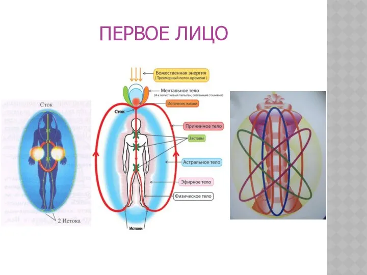 ПЕРВОЕ ЛИЦО