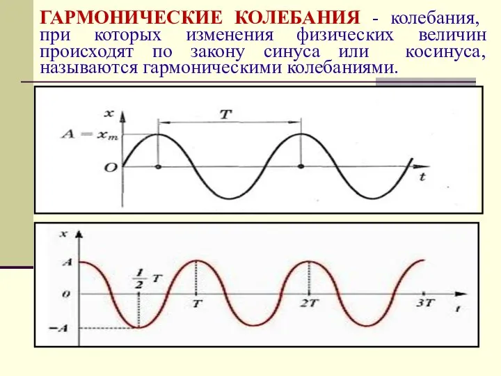 ГАРМОНИЧЕСКИЕ КОЛЕБАНИЯ - колебания, при которых изменения физических величин происходят по