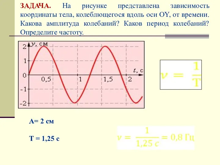 ЗАДАЧА. На рисунке представлена зависимость координаты тела, колеблющегося вдоль оси OY,