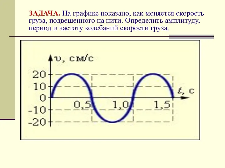 ЗАДАЧА. На графике показано, как меняется скорость груза, подвешенного на нити.