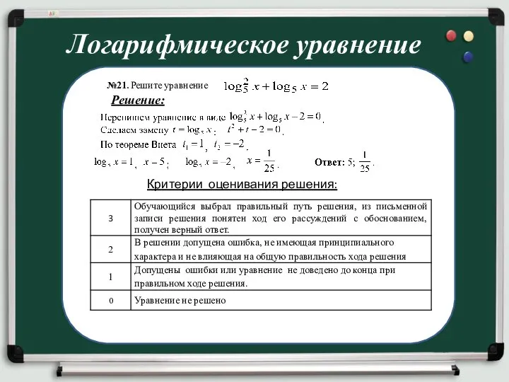 Логарифмическое уравнение Решение: №21. Решите уравнение . Решение: Критерии оценивания решения: