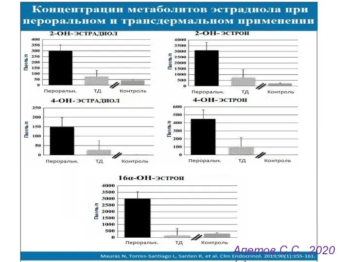 Апетов С.С., 2020 (с)