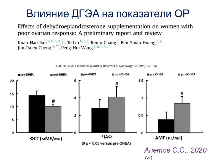 Влияние ДГЭА на показатели ОР Апетов С.С., 2020 (с)