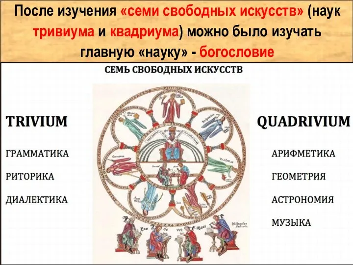 После изучения «семи свободных искусств» (наук тривиума и квадриума) можно было изучать главную «науку» - богословие