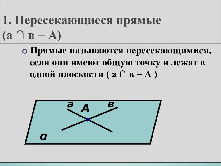 1. Пересекающиеся прямые (а ∩ в = А) Прямые называются пересекающимися,