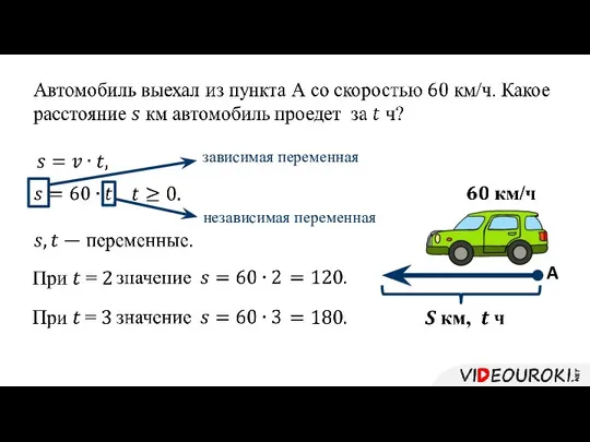 A зависимая переменная независимая переменная