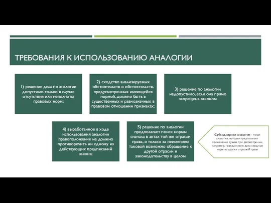 ТРЕБОВАНИЯ К ИСПОЛЬЗОВАНИЮ АНАЛОГИИ Субсидиарная аналогия - такая аналогия, которая предполагает