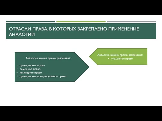 ОТРАСЛИ ПРАВА, В КОТОРЫХ ЗАКРЕПЛЕНО ПРИМЕНЕНИЕ АНАЛОГИИ Аналогия закона прямо разрешена: