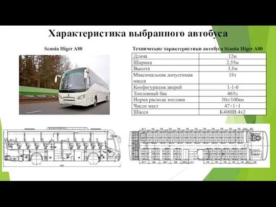 Характеристика выбранного автобуса Scania Higer A80 Технические характеристики автобуса Scania Higer A80