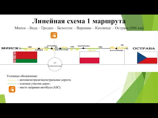 Линейная схема 1 маршрута Минск –Лида – Гродно – Белосток –
