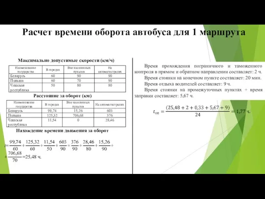 Расчет времени оборота автобуса для 1 маршрута Максимально допустимые скорости (км/ч)