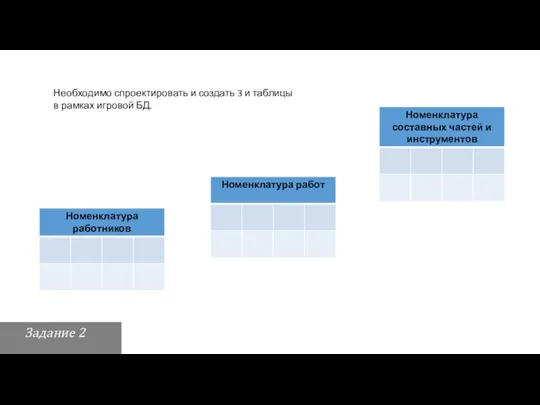 Необходимо спроектировать и создать 3 и таблицы в рамках игровой БД. Задание 2