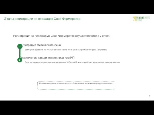 Этапы регистрации на площадке Своё Фермерство Регистрация на платформе Своё Фермерство