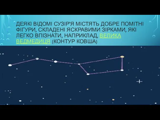 ДЕЯКІ ВІДОМІ СУЗІР'Я МІСТЯТЬ ДОБРЕ ПОМІТНІ ФІГУРИ, СКЛАДЕНІ ЯСКРАВИМИ ЗІРКАМИ, ЯКІ