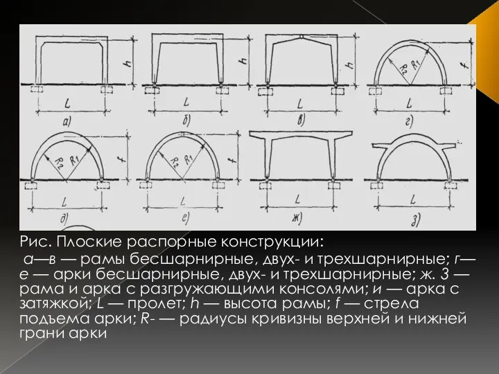 Рис. Плоские распорные конструкции: а—в — рамы бесшарнирные, двух- и трехшарнирные;