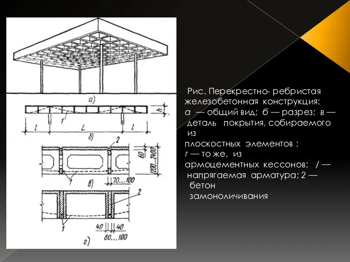 Рис. Перекрестно- ребристая железобе­тонная конструкция: а — общий вид; б —