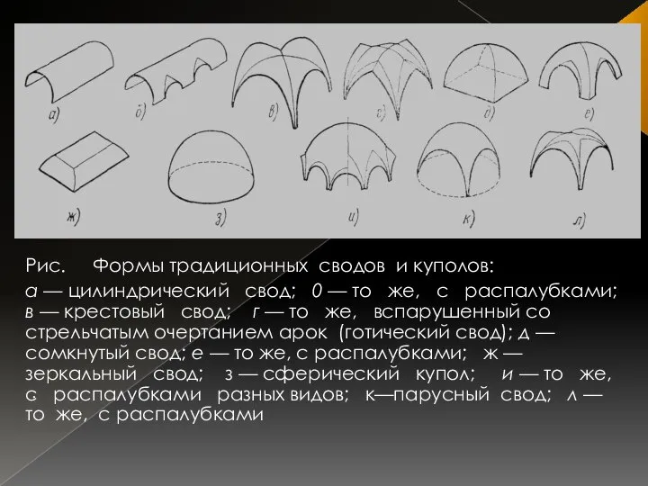 Рис. Формы традиционных сводов и куполов: а — цилиндрический свод; 0