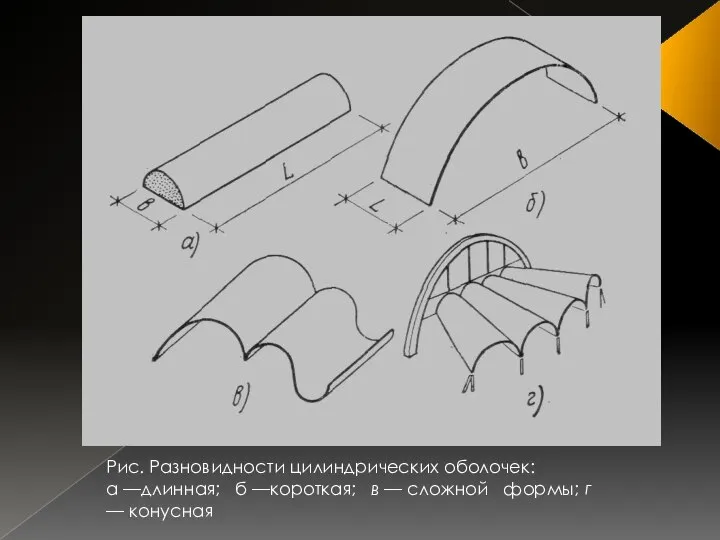 Рис. Разновидности цилиндрических оболочек: а —длинная; б —короткая; в — сложной формы; г — конусная
