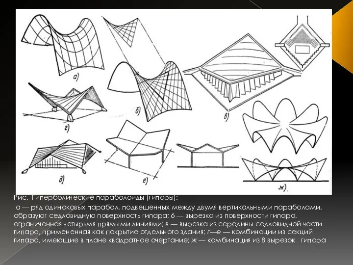 Рис. Гиперболические параболоиды (гипары): а — ряд одинаковых парабол, подвешенных между