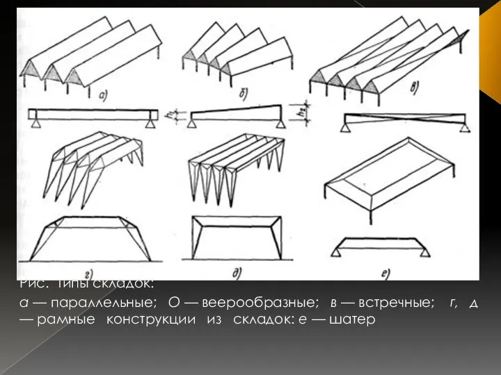 Рис. Типы складок: а — параллельные; О — веерообразные; в —