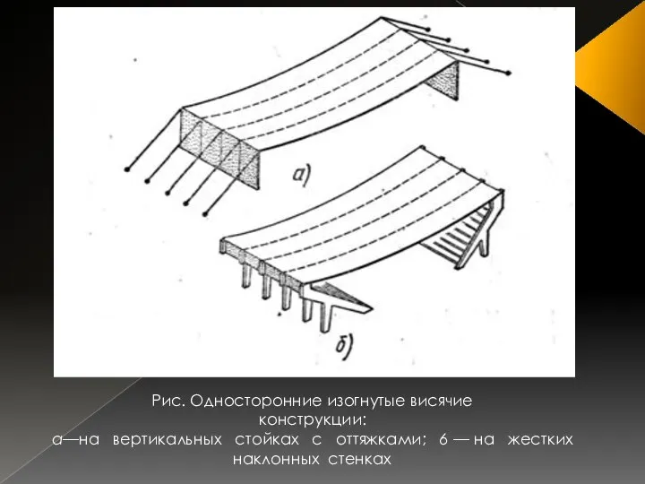 Рис. Односторонние изогнутые висячие конструкции: а—на вертикальных стойках с оттяжками; 6 — на жестких наклонных стенках