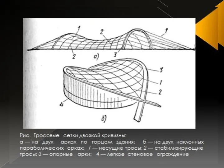 Тросовые сетки двоякой кривизны состоят из двух систем тросов: несущих, воспринимающих