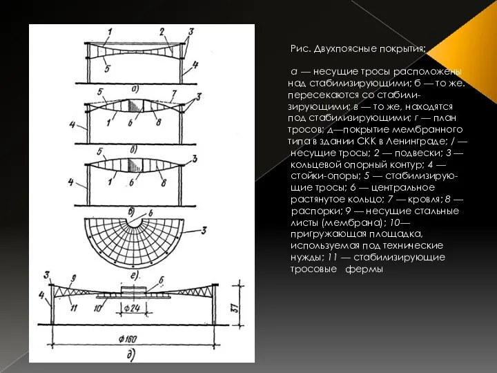 . Рис. Двухпоясные покрытия: а — несущие тросы расположены над стабилизи­рующими;