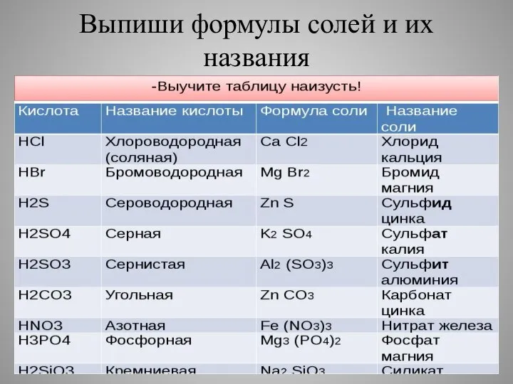 Выпиши формулы солей и их названия