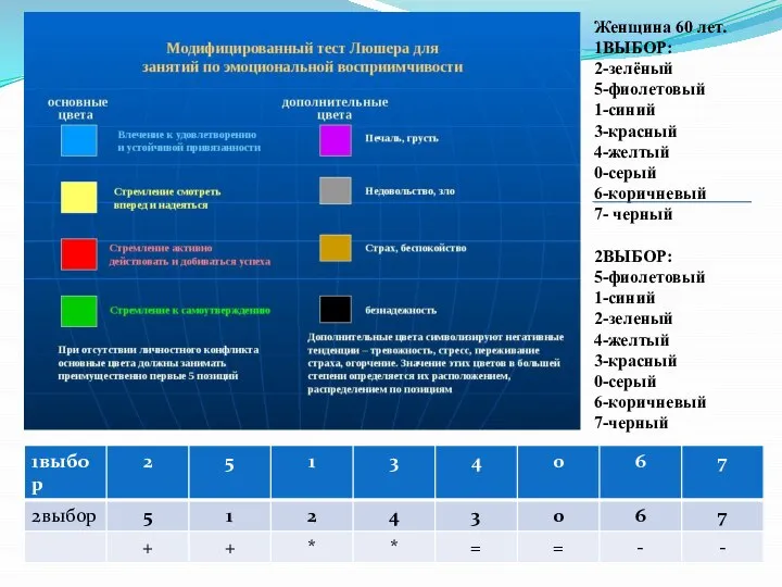 Женщина 60 лет. 1ВЫБОР: 2-зелёный 5-фиолетовый 1-синий 3-красный 4-желтый 0-серый 6-коричневый