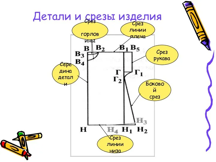 Детали и срезы изделия Середина детали Срез горловины Срез рукава Боковой