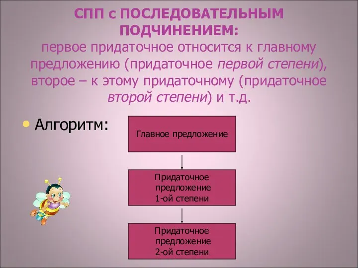 СПП с ПОСЛЕДОВАТЕЛЬНЫМ ПОДЧИНЕНИЕМ: первое придаточное относится к главному предложению (придаточное