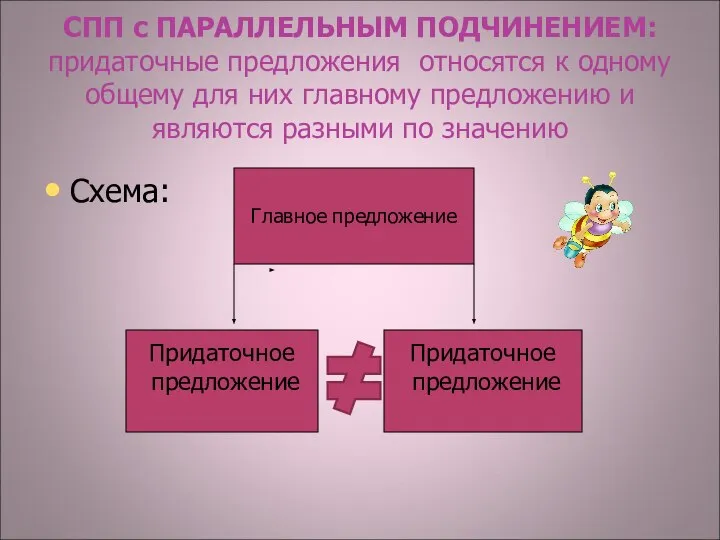 СПП с ПАРАЛЛЕЛЬНЫМ ПОДЧИНЕНИЕМ: придаточные предложения относятся к одному общему для