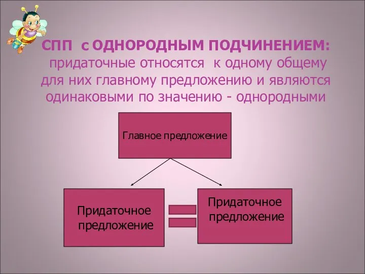 СПП с ОДНОРОДНЫМ ПОДЧИНЕНИЕМ: придаточные относятся к одному общему для них