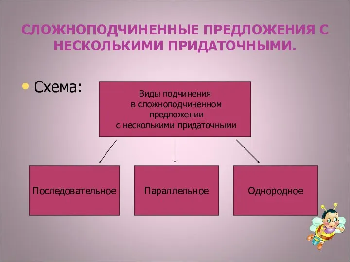 СЛОЖНОПОДЧИНЕННЫЕ ПРЕДЛОЖЕНИЯ С НЕСКОЛЬКИМИ ПРИДАТОЧНЫМИ. Схема: Виды подчинения в сложноподчиненном предложении