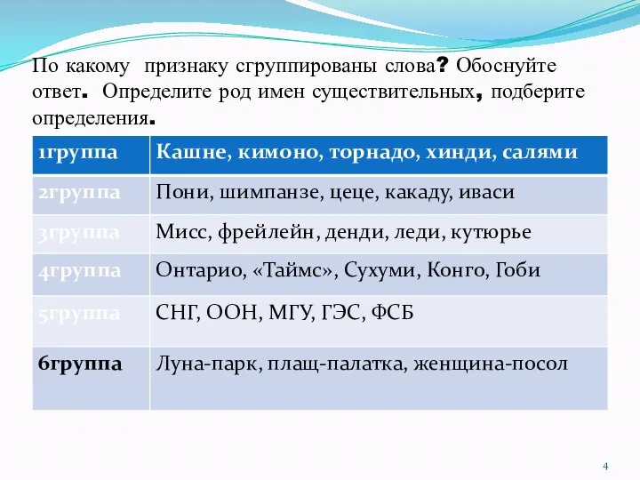 По какому признаку сгруппированы слова? Обоснуйте ответ. Определите род имен существительных, подберите определения.