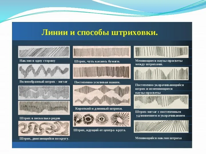 Короткие прямые штрихи Длинные вертикальные и горизонтальные штрихи Наклонные отрывные и