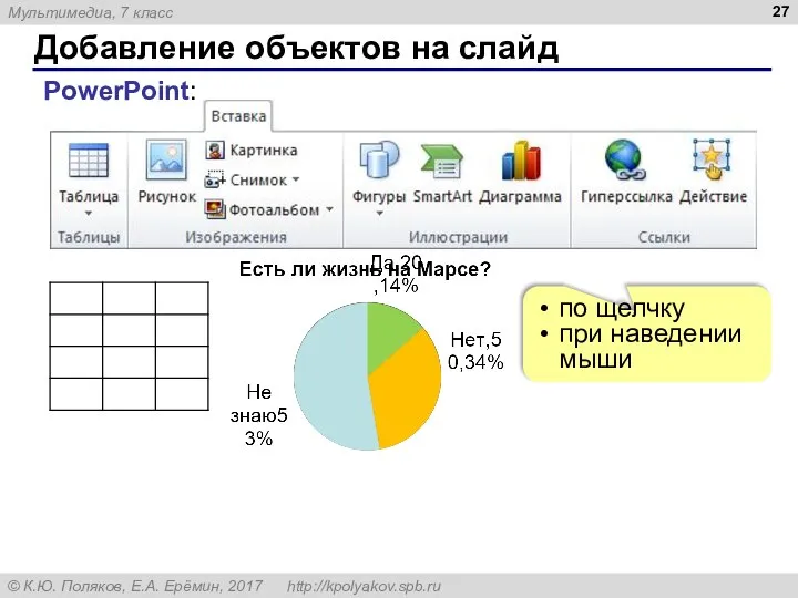 Добавление объектов на слайд PowerPoint: по щелчку при наведении мыши