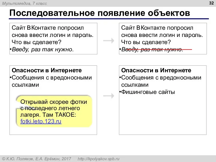 Последовательное появление объектов Сайт ВКонтакте попросил снова ввести логин и пароль.