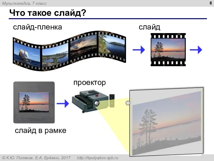 Что такое слайд? слайд-пленка слайд слайд в рамке проектор