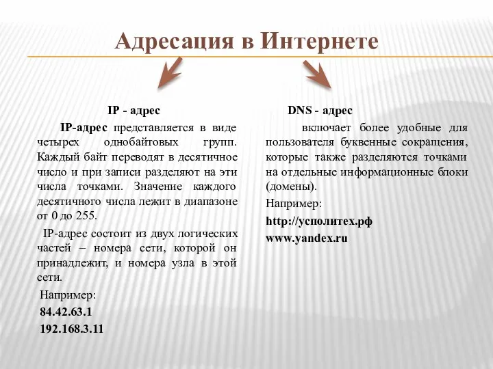 IP - адрес IP-адрес представляется в виде четырех однобайтовых групп. Каждый