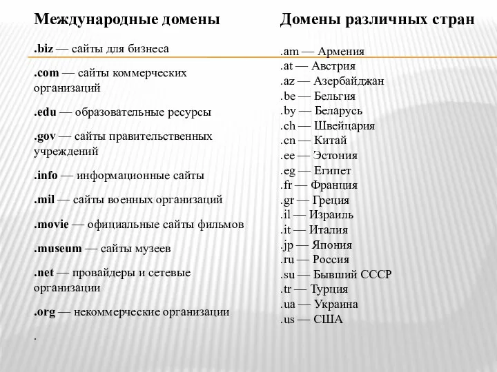 Международные домены .biz — сайты для бизнеса .com — сайты коммерческих