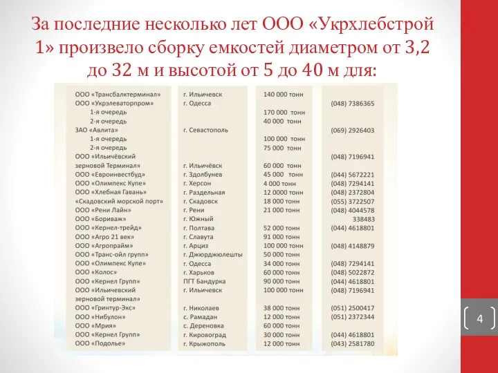 За последние несколько лет ООО «Укрхлебстрой 1» произвело сборку емкостей диаметром