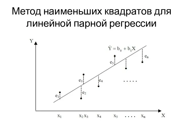 Метод наименьших квадратов для линейной парной регрессии