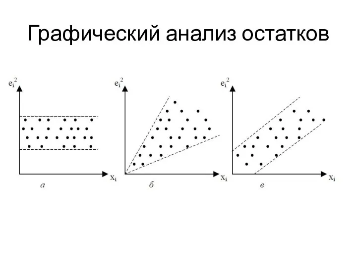 Графический анализ остатков