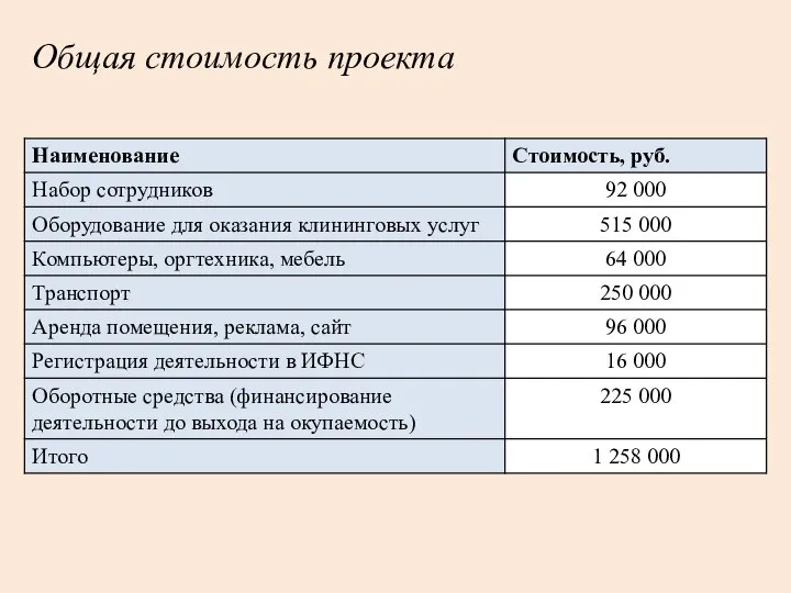 Общая стоимость проекта